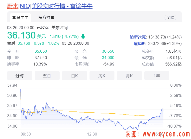 突发！蔚来汽车宣布停产