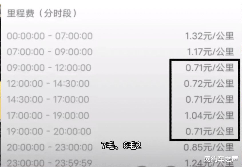 网约车5毛钱一公里时代到来!新计价规则公布,司机不如去要饭插图 网约车5毛钱一公里时代到来!新计价规则公布,司机不如去要饭插图