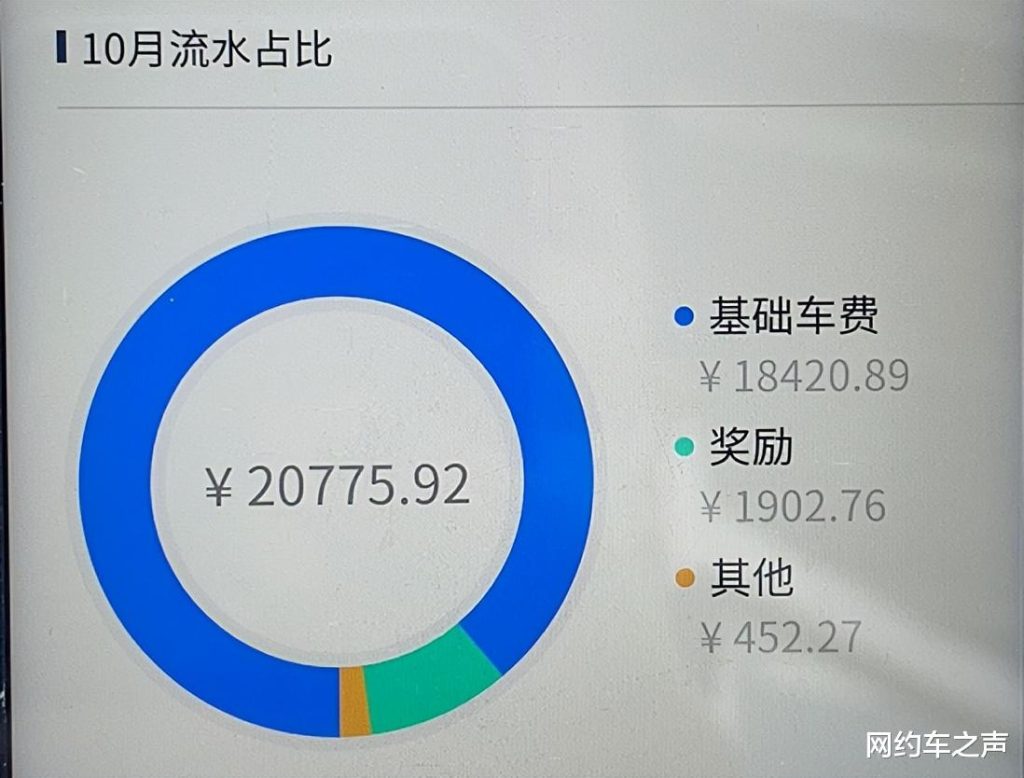 网约车5毛钱一公里时代到来!新计价规则公布,司机不如去要饭插图1 网约车5毛钱一公里时代到来!新计价规则公布,司机不如去要饭插图1