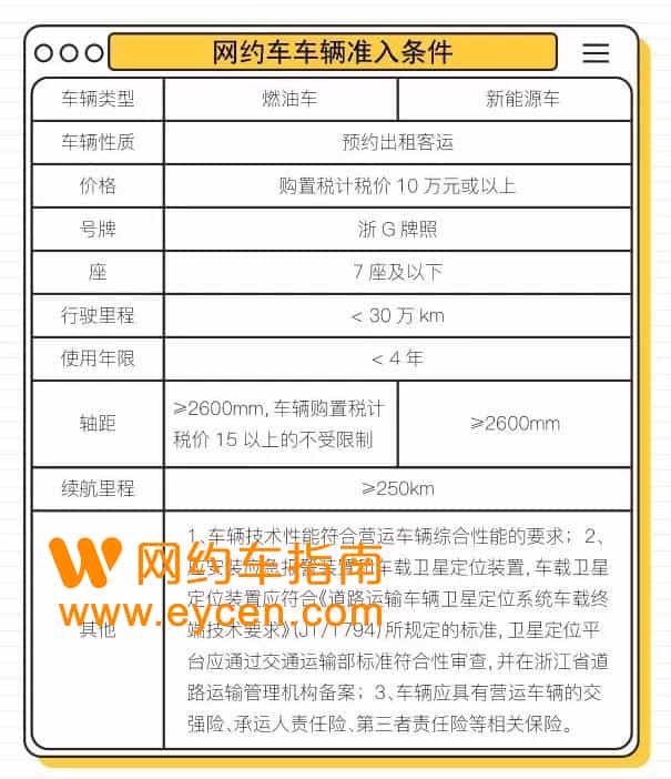 网约车从业资格证怎么报名?插图 网约车从业资格证怎么报名?