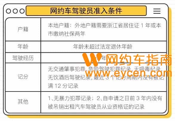 网约车从业资格证怎么报名?插图1 网约车从业资格证怎么报名?
