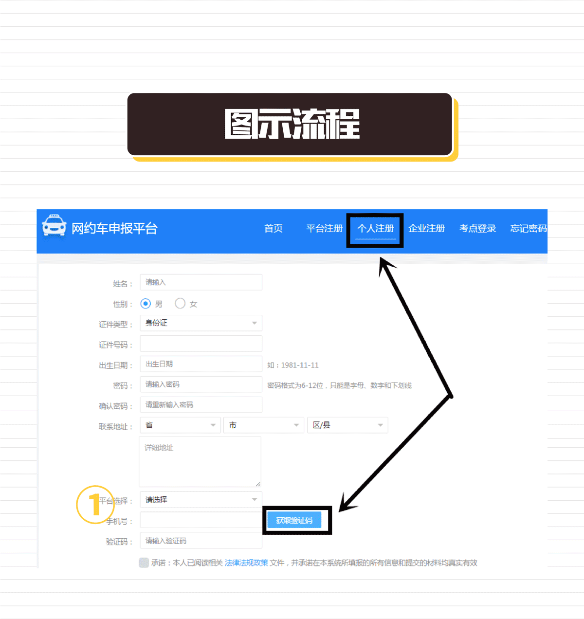 网约车从业资格证怎么报名?插图2 网约车从业资格证怎么报名?