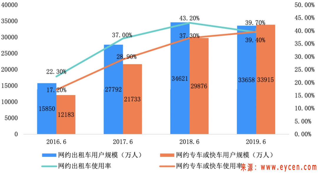 网约车出行用户画像（一）：女性注重安全，年轻人偏爱快车