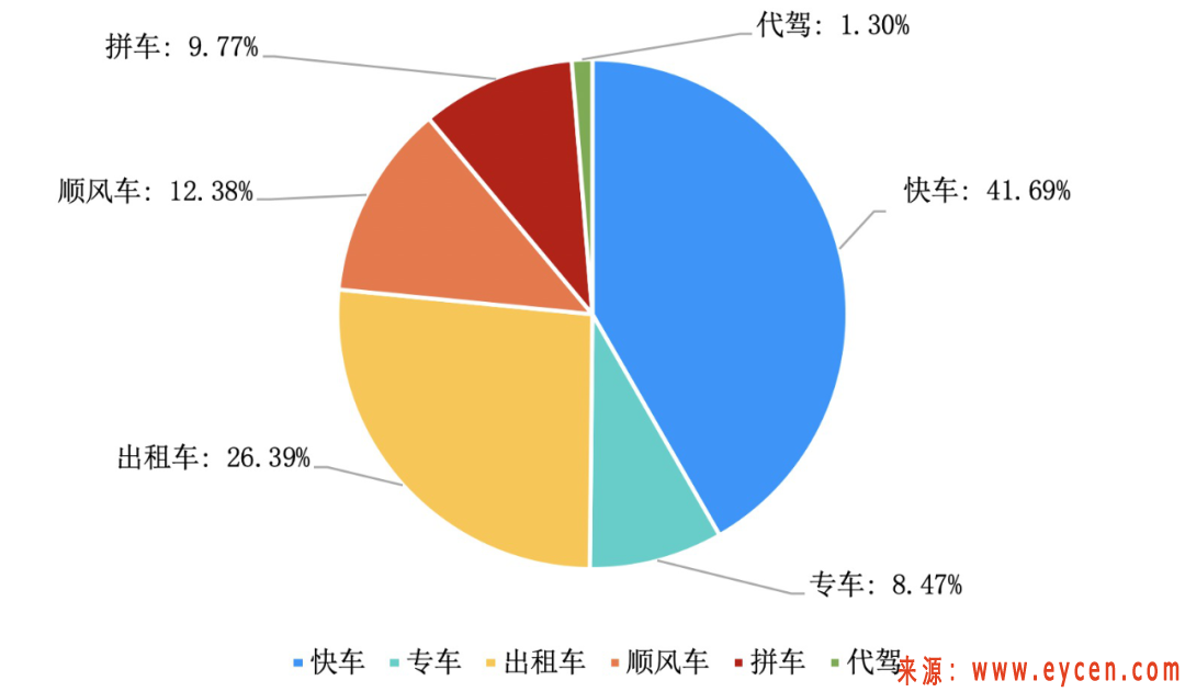 网约车出行用户画像（一）：女性注重安全，年轻人偏爱快车