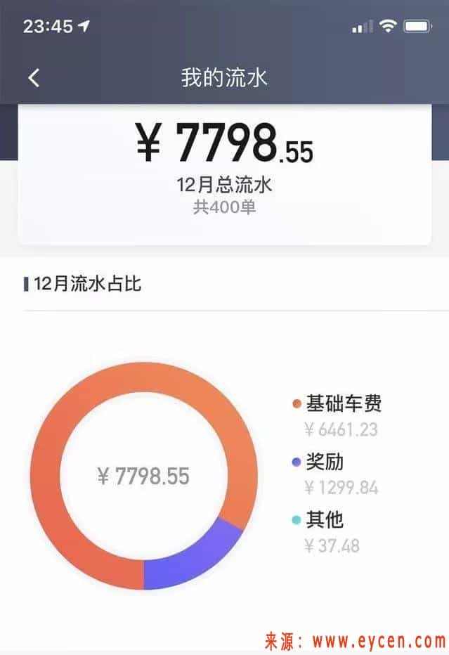 网约车双证司机一个月的流水，这收入可以吗？