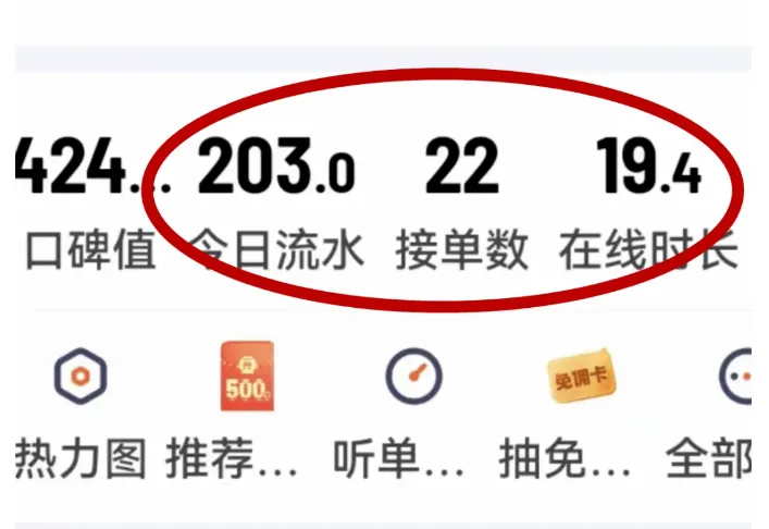 网约车司机挑战19小时工作,流水却少得可怜,勤劳致富成空谈?插图 网约车司机挑战19小时工作,流水却少得可怜,勤劳致富成空谈?插图