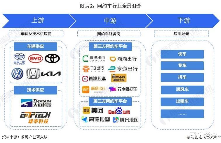 网约车司机收入下滑,专家提醒需警惕经营者操纵市场,说到重点了插图1 网约车司机收入下滑,专家提醒需警惕经营者操纵市场,说到重点了插图1