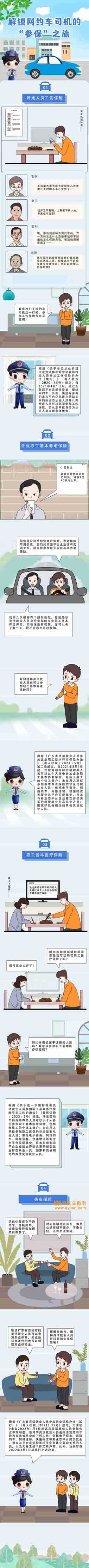 网约车司机最新参保指南,了解一下!插图 网约车司机最新参保指南,了解一下!插图