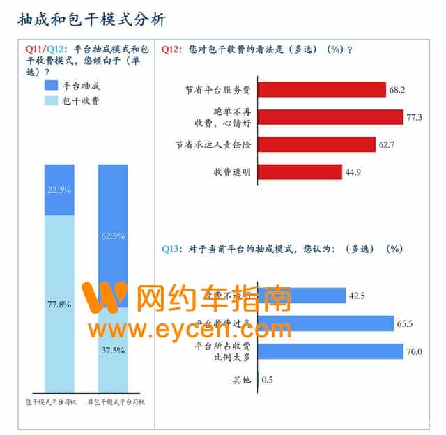网约车司机生存状态调研:追求增收入,更想拥有归属感。插图 网约车司机生存状态调研:追求增收入,更想拥有归属感。插图