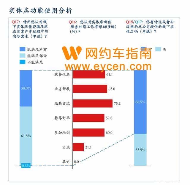 网约车司机生存状态调研:追求增收入,更想拥有归属感。插图1 网约车司机生存状态调研:追求增收入,更想拥有归属感。插图1