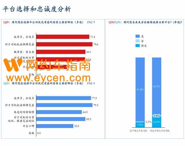 网约车司机生存状态调研:追求增收入,更想拥有归属感。插图2 网约车司机生存状态调研:追求增收入,更想拥有归属感。插图2