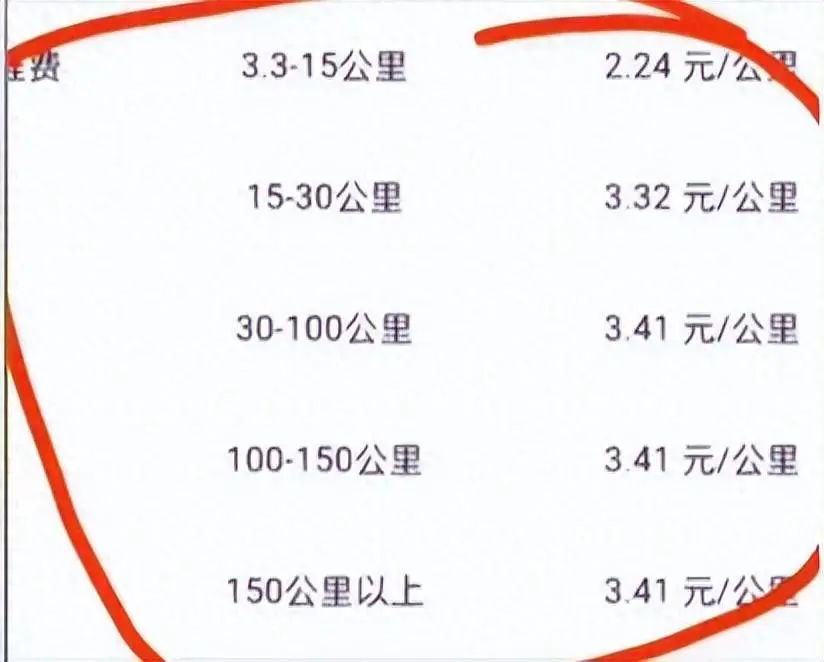 网约车司机的春天来了？多地订单价上涨，或重回3元一公里插图