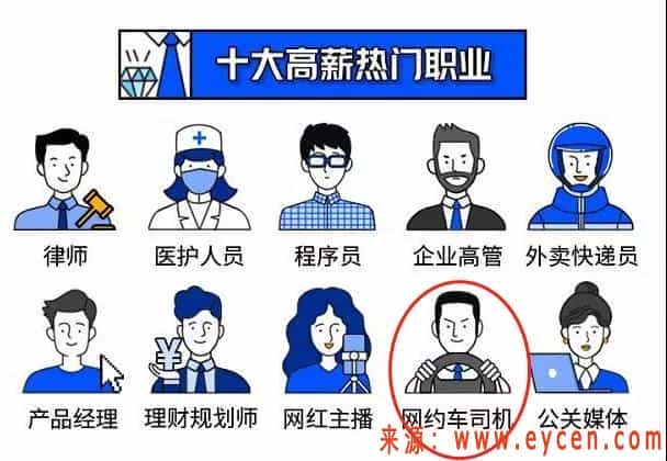 网约车司机”被列入中国十大高薪热门职业.jpg 网约车司机”被列入中国十大高薪热门职业.jpg