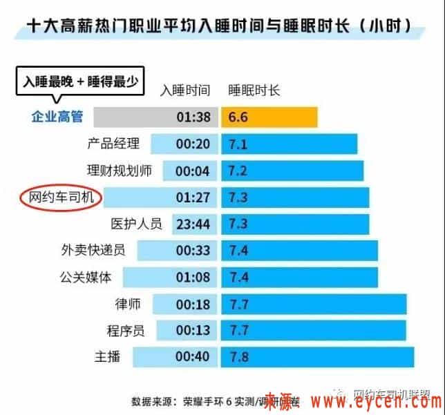 网约车司机”被列入中国十大高薪热门职业1.jpg 网约车司机”被列入中国十大高薪热门职业1.jpg