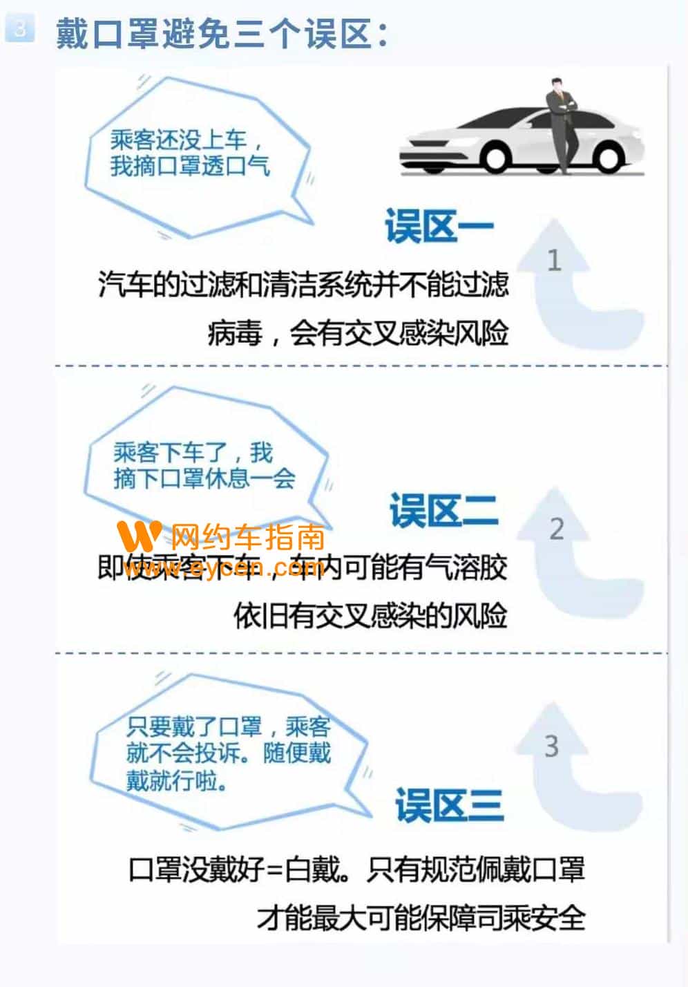 网约车司机防疫必读!乘客下车了就可以摘口罩吗?插图1 网约车司机防疫必读!乘客下车了就可以摘口罩吗?插图1