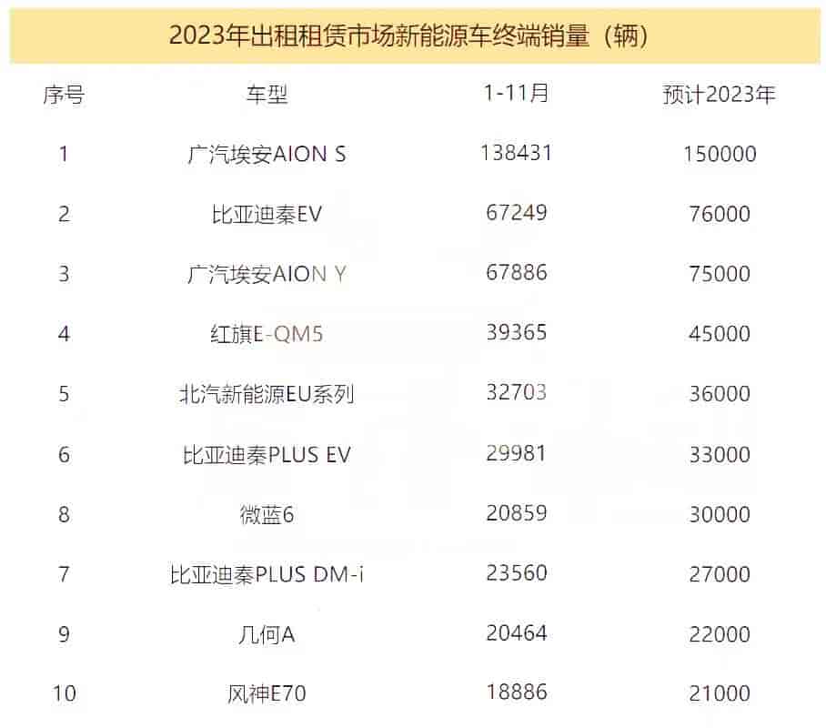 网约车司机，2024年新能源汽车政策来了！一图看懂插图