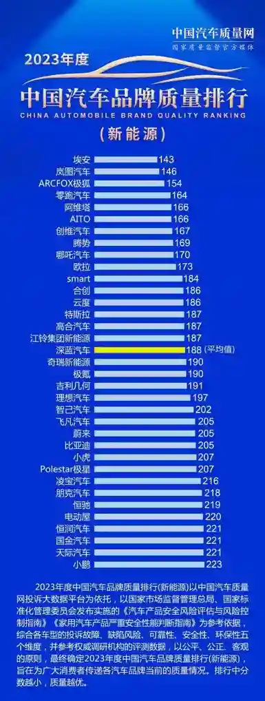 网约车司机，2024年新能源汽车政策来了！一图看懂插图1