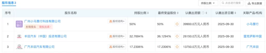 网约车市场将变天！丰田新合资公司要“取代”网约车？插图1