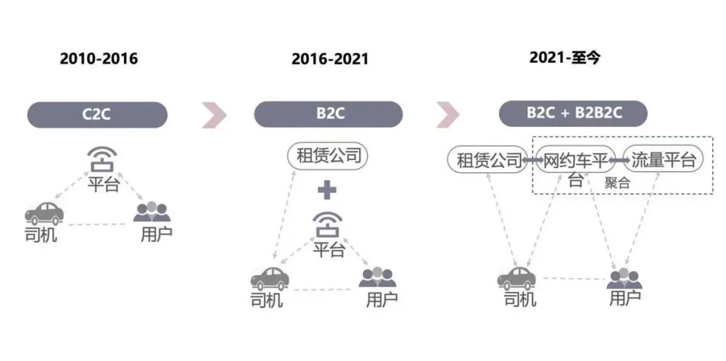 网约车市场将变天！丰田新合资公司要“取代”网约车？插图2