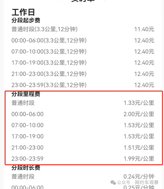 网约车平台亏本，无人驾驶开始盈利，危险正在逼近！插图3