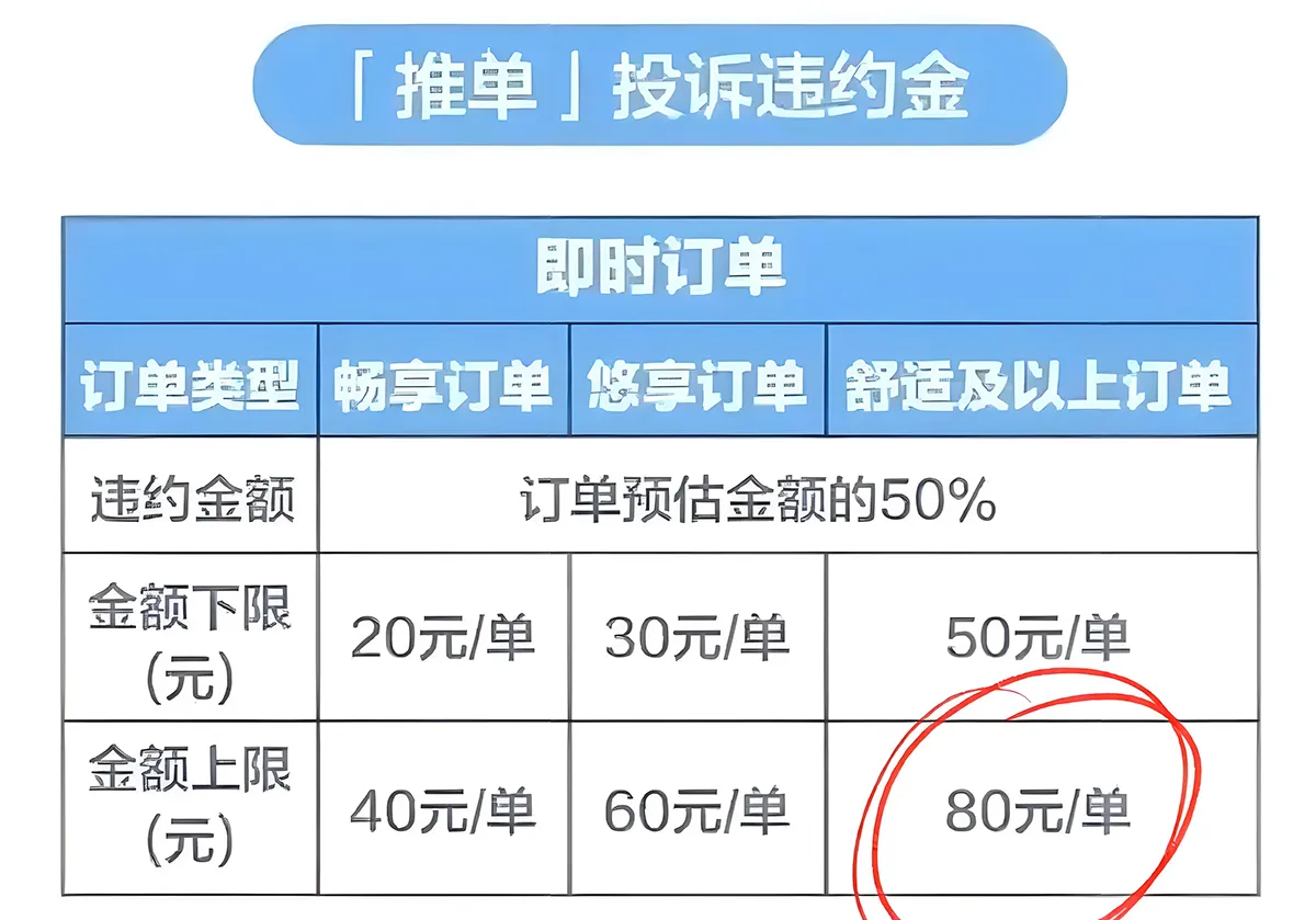 网约车平台新规引热议:花钱改派取消订单,司机权益何在?插图 网约车平台新规引热议:花钱改派取消订单,司机权益何在?插图