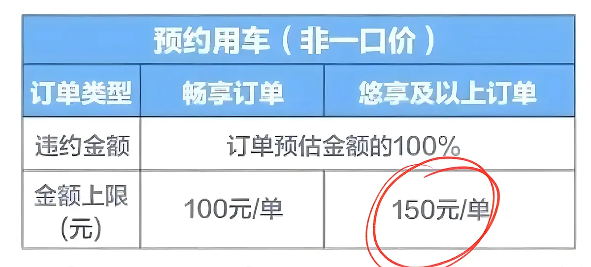 网约车平台新规引热议:花钱改派取消订单,司机权益何在?插图1 网约车平台新规引热议:花钱改派取消订单,司机权益何在?插图1