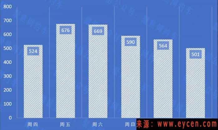 网约车平台是如何留住新手司机的：套路在这！！！