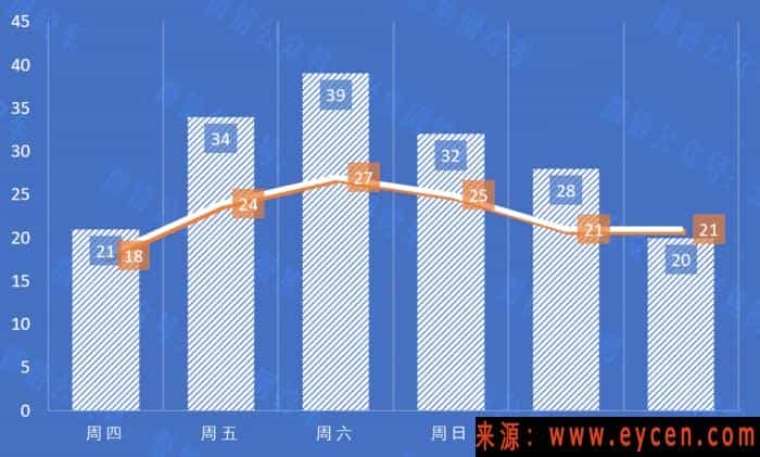 网约车平台是如何留住新手司机的：套路在这！！！