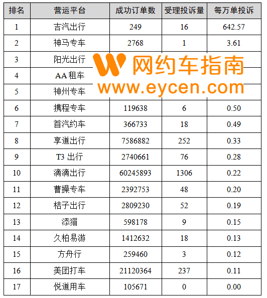 网约车平台最新数据来了，排名前五的平台你跑过吗？插图