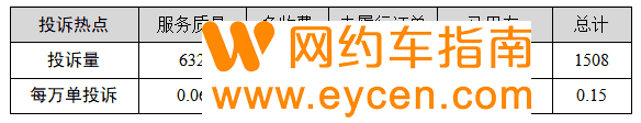 网约车平台最新数据来了，排名前五的平台你跑过吗？插图1