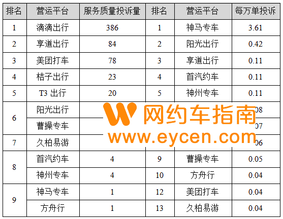 网约车平台最新数据来了，排名前五的平台你跑过吗？插图2