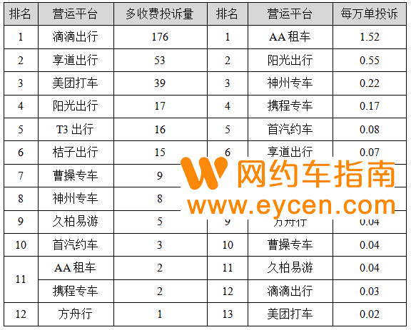 网约车平台最新数据来了，排名前五的平台你跑过吗？插图3