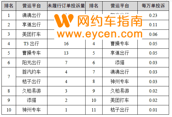 网约车平台最新数据来了，排名前五的平台你跑过吗？插图4