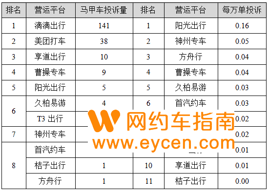 网约车平台最新数据来了，排名前五的平台你跑过吗？插图5