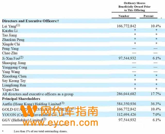 网约车“新黑马”诞生,有望挑战滴滴出行,背后实力不容低调!插图3 网约车“新黑马”诞生,有望挑战滴滴出行,背后实力不容低调!插图3