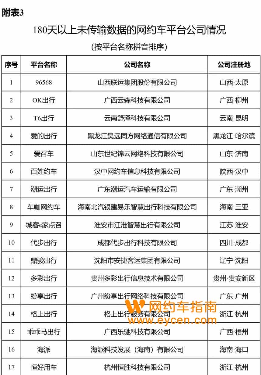 网约车监管信息交互平台发布2022年7月份网约车行业运行基本情况插图2 网约车监管信息交互平台发布2022年7月份网约车行业运行基本情况