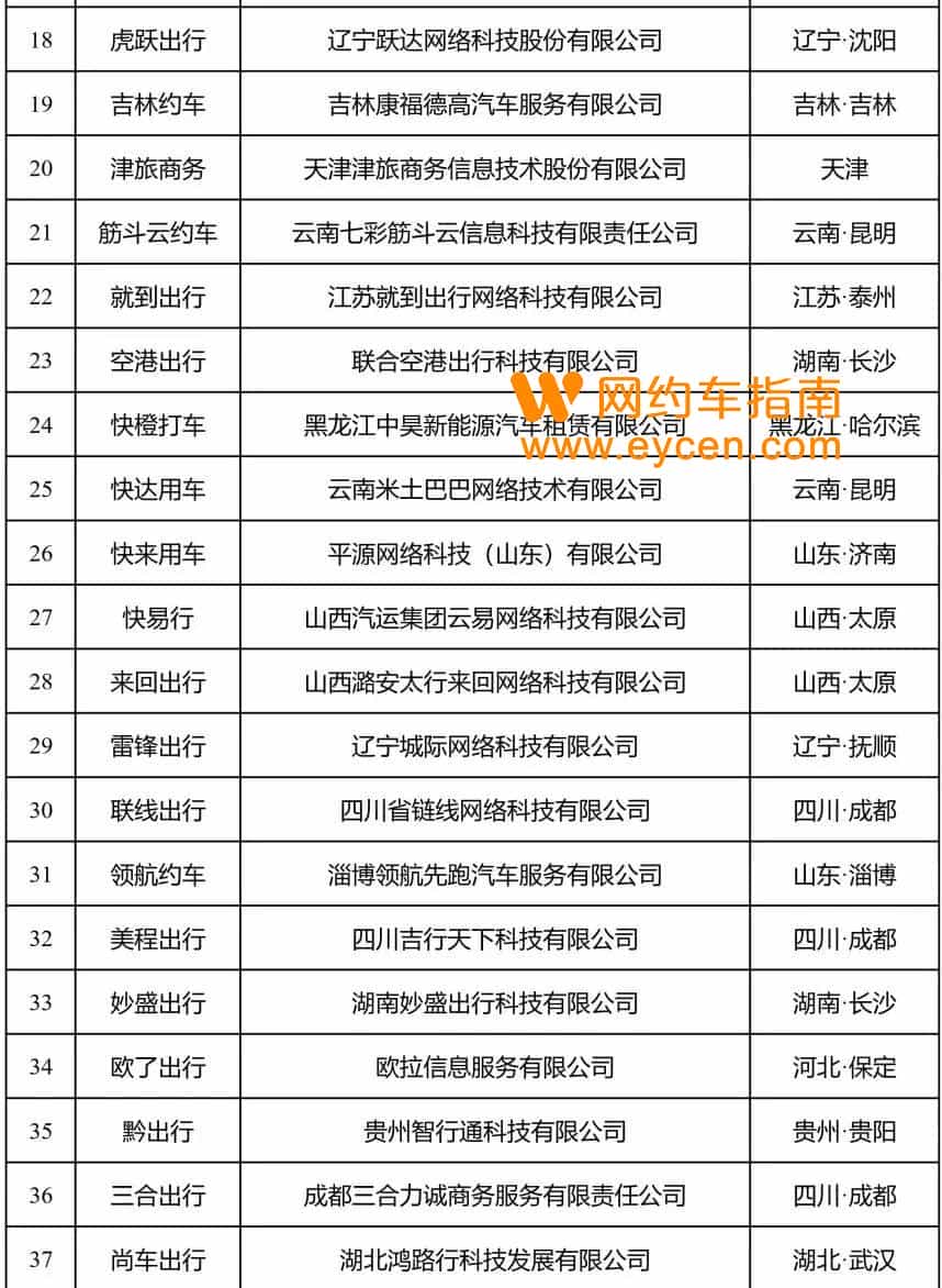 网约车监管信息交互平台发布2022年7月份网约车行业运行基本情况插图3 网约车监管信息交互平台发布2022年7月份网约车行业运行基本情况