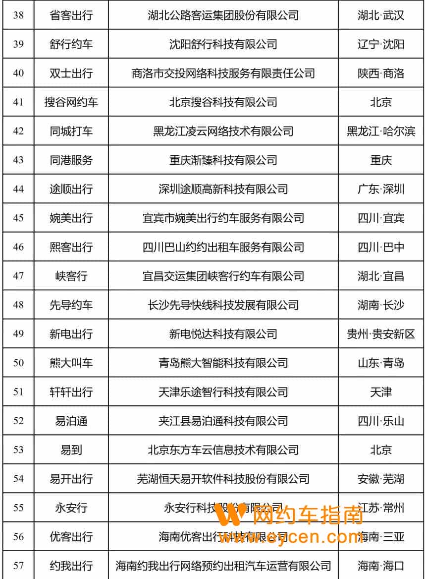 网约车监管信息交互平台发布2022年7月份网约车行业运行基本情况插图4 网约车监管信息交互平台发布2022年7月份网约车行业运行基本情况
