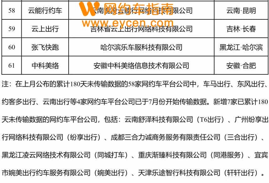 网约车监管信息交互平台发布2022年7月份网约车行业运行基本情况插图5 网约车监管信息交互平台发布2022年7月份网约车行业运行基本情况