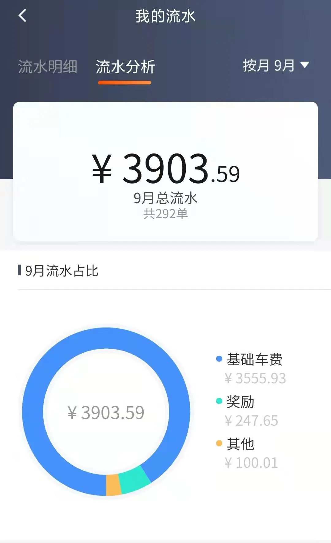 网约车真相揭秘:有人月入过万,有人却挣扎求生?插图1 网约车真相揭秘:有人月入过万,有人却挣扎求生?插图1