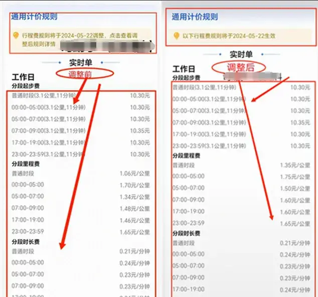 网约车终于涨价,一口价3元/公里,司机们却慌了!插图 网约车终于涨价,一口价3元/公里,司机们却慌了!插图