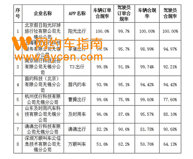 网约车聚合模式已成趋势，阳光出行成绩亮眼插图1