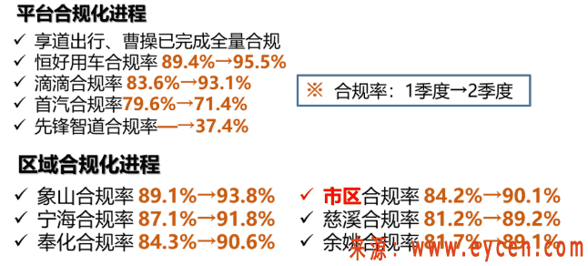网约车“退出潮”,注销数创下历史最高,行业警告:已饱和,别盲目加入插图1 网约车“退出潮”,注销数创下历史最高,行业警告:已饱和,别盲目加入