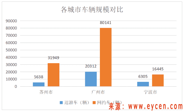 网约车“退出潮”,注销数创下历史最高,行业警告:已饱和,别盲目加入插图2 网约车“退出潮”,注销数创下历史最高,行业警告:已饱和,别盲目加入