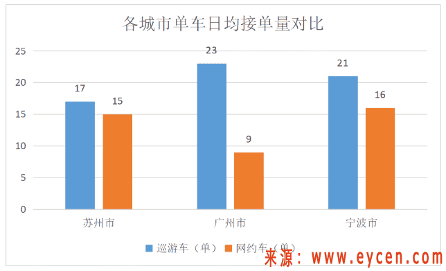 网约车“退出潮”,注销数创下历史最高,行业警告:已饱和,别盲目加入插图3 网约车“退出潮”,注销数创下历史最高,行业警告:已饱和,别盲目加入