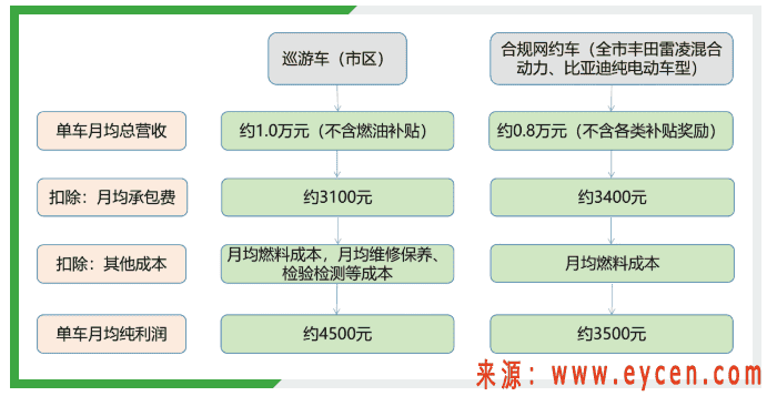 网约车“退出潮”,注销数创下历史最高,行业警告:已饱和,别盲目加入插图4 网约车“退出潮”,注销数创下历史最高,行业警告:已饱和,别盲目加入