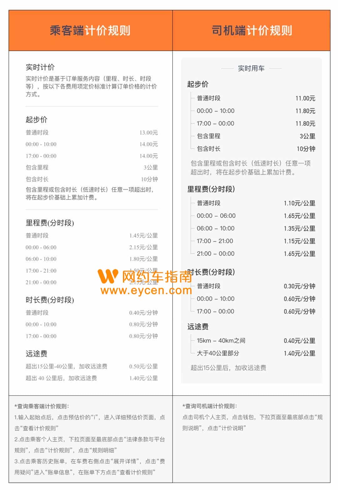 网约车高抽成刷屏,央媒发声!滴滴终于正式回应!插图1 网约车高抽成刷屏,央媒发声!滴滴终于正式回应!