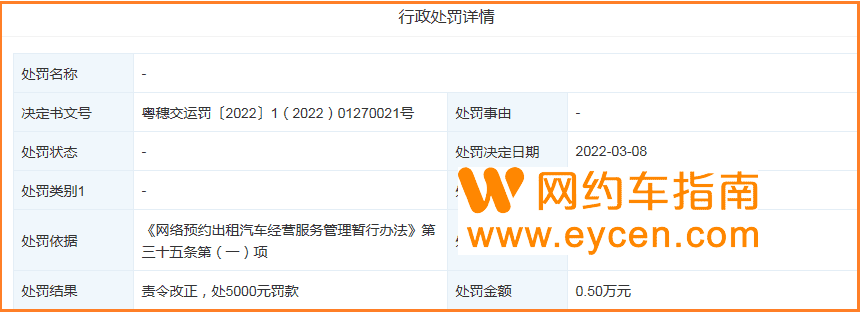 美团打车在广州一天被罚7次,都是违规派单插图1 美团打车在广州一天被罚7次,都是违规派单插图1
