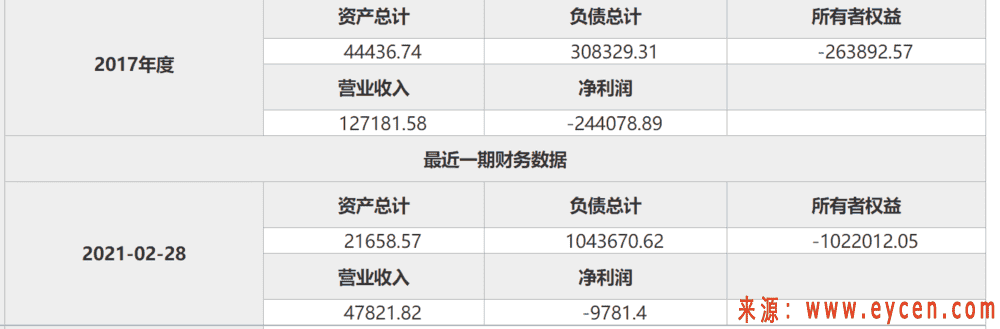 “自己人”才能救首汽约车插图1 “自己人”才能救首汽约车