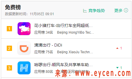 1605431915676512.png 花小猪,真正的对手是谁?